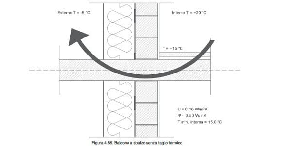 Correzione ponte termico di un balcone, studiamo le soluzioni ottimali (con PDF)