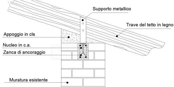 Ho aperto un cassetto e trovato un cordolo in muratura armata (dwg)