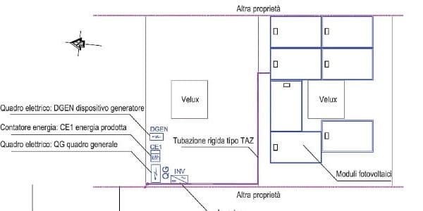 Dimensionamento Impianto Fotovoltaico, la guida definitiva