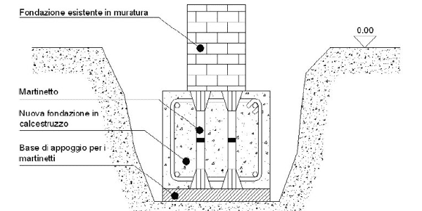 Le Sottofondazioni per Sottomurazioni in un unico PDF gratuito