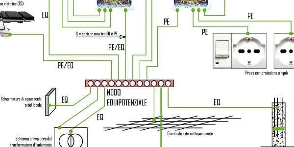 Il nodo equipotenziale nei locali a uso medico